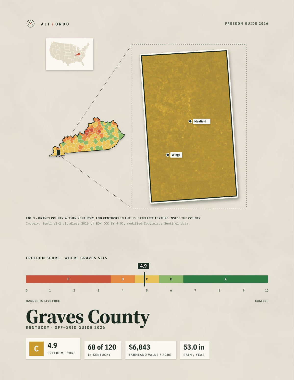 Graves County, Kentucky Off-Grid Guide 2026