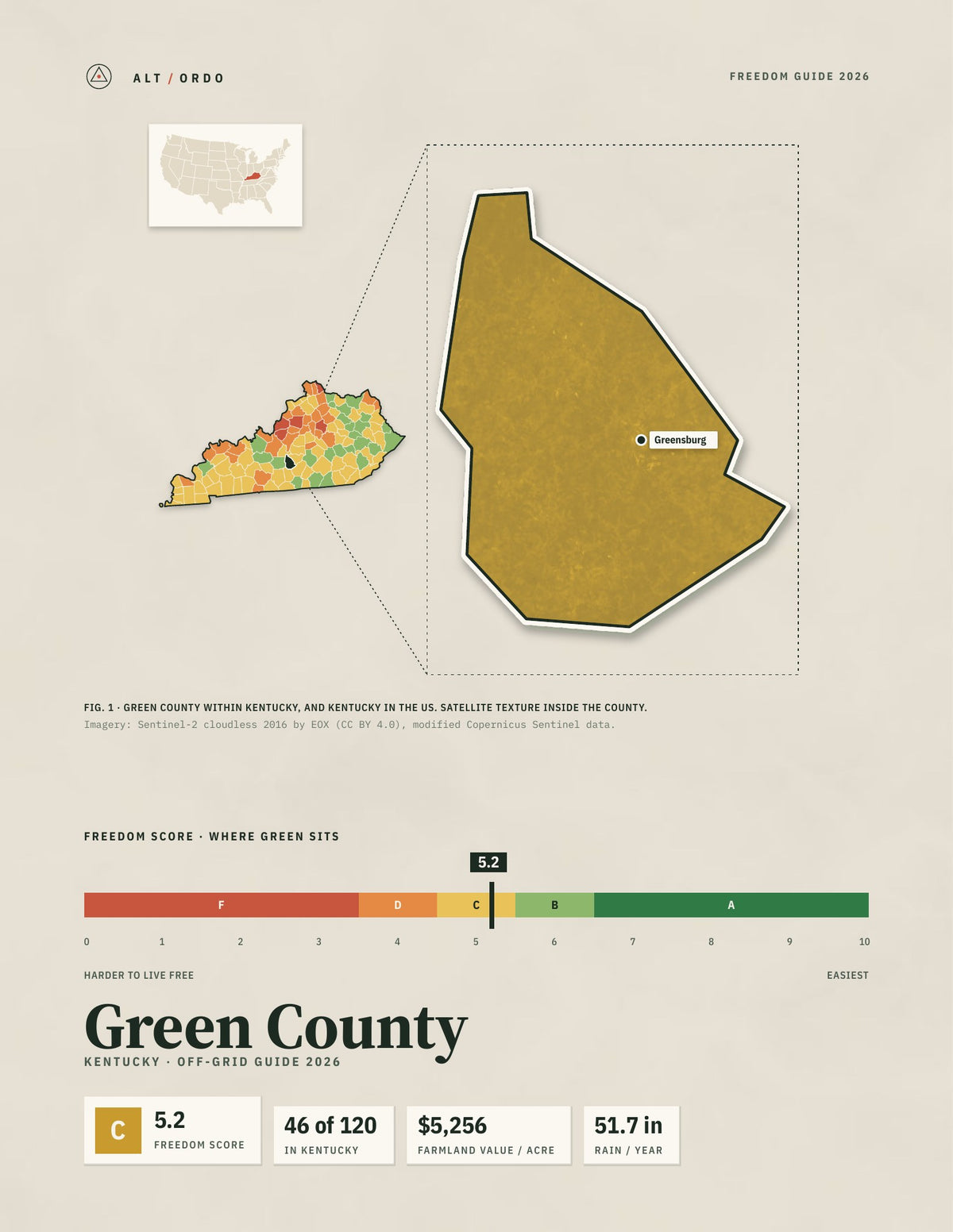 Green County, Kentucky Off-Grid Guide 2026