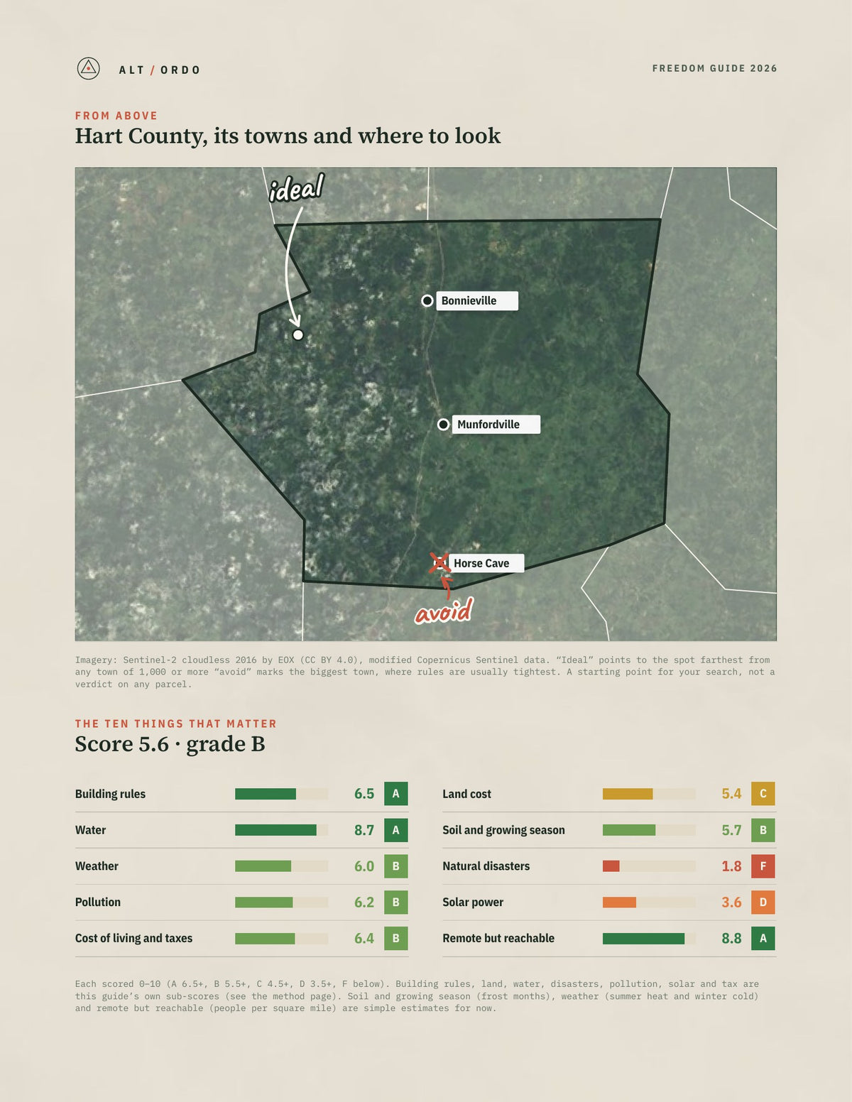 Hart County, Kentucky Off-Grid Guide 2026 from above