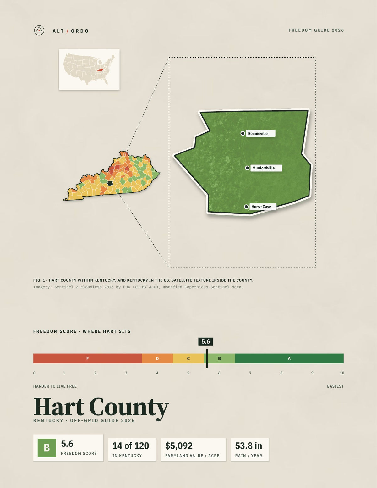 Hart County, Kentucky Off-Grid Guide 2026