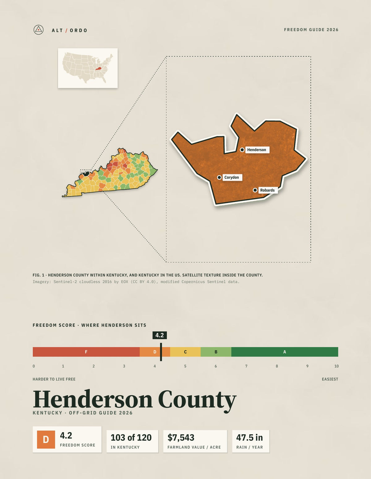 Henderson County, Kentucky Off-Grid Guide 2026