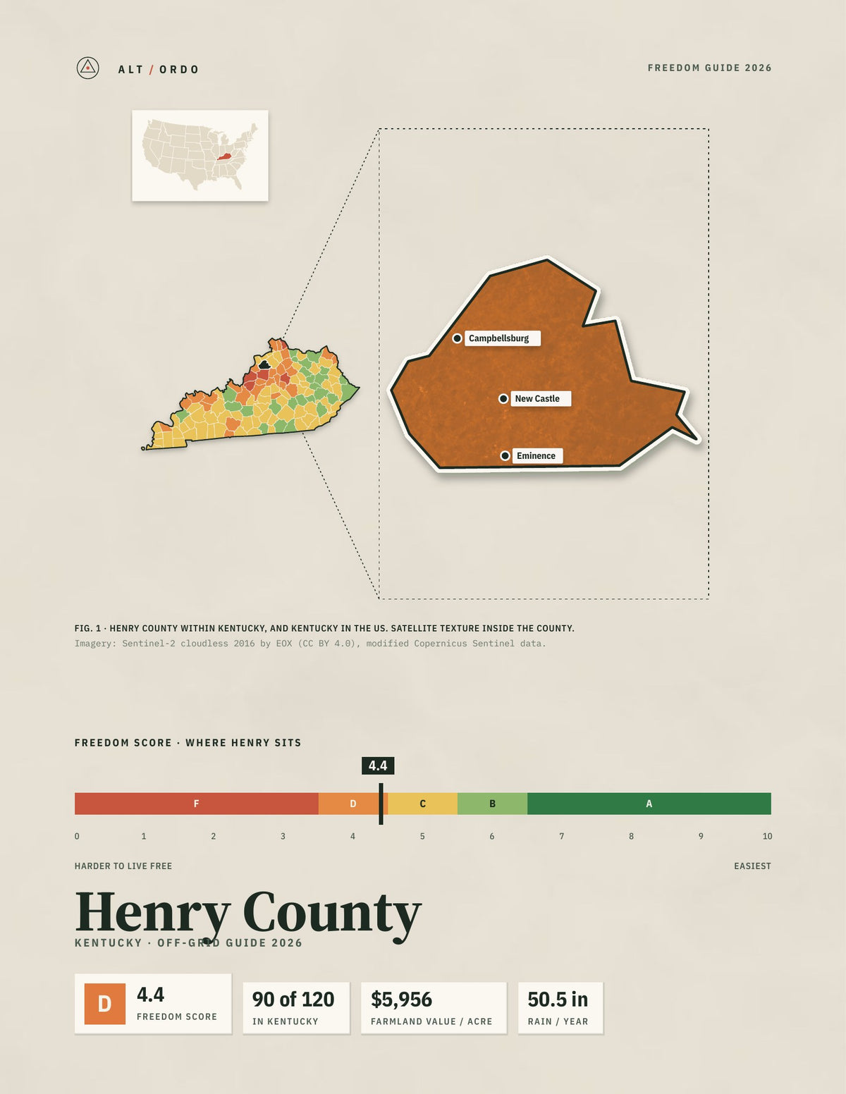 Henry County, Kentucky Off-Grid Guide 2026