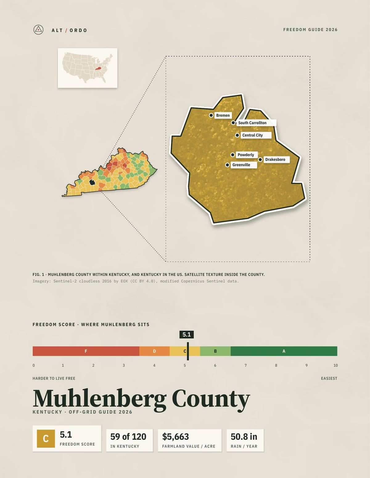Muhlenberg County, Kentucky Off-Grid Guide 2026
