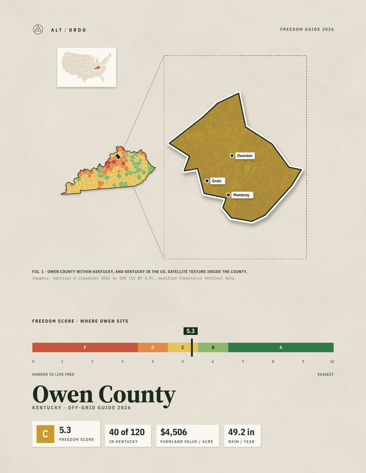 Owen County, Kentucky Off-Grid Guide 2026