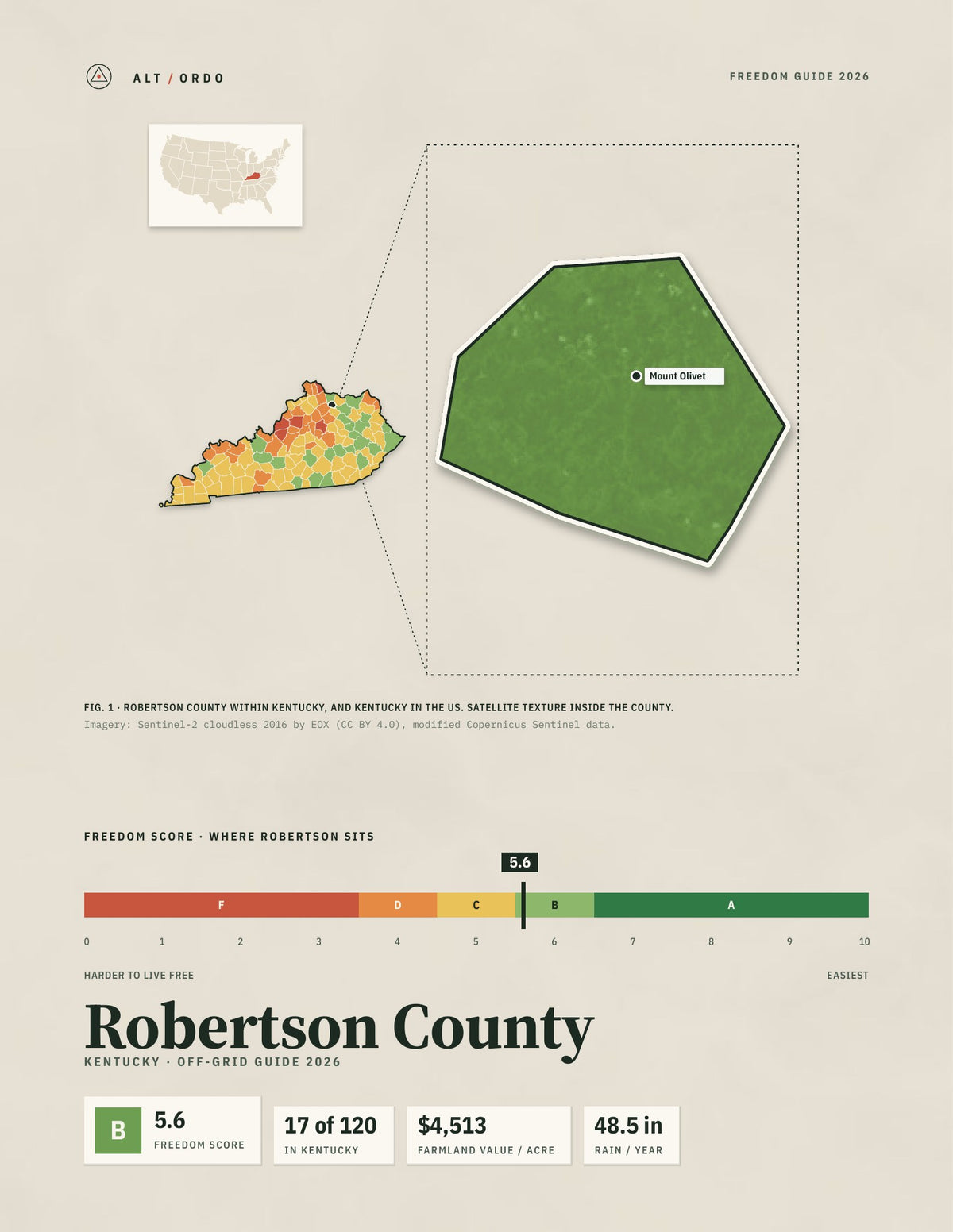 Robertson County, Kentucky Off-Grid Guide 2026