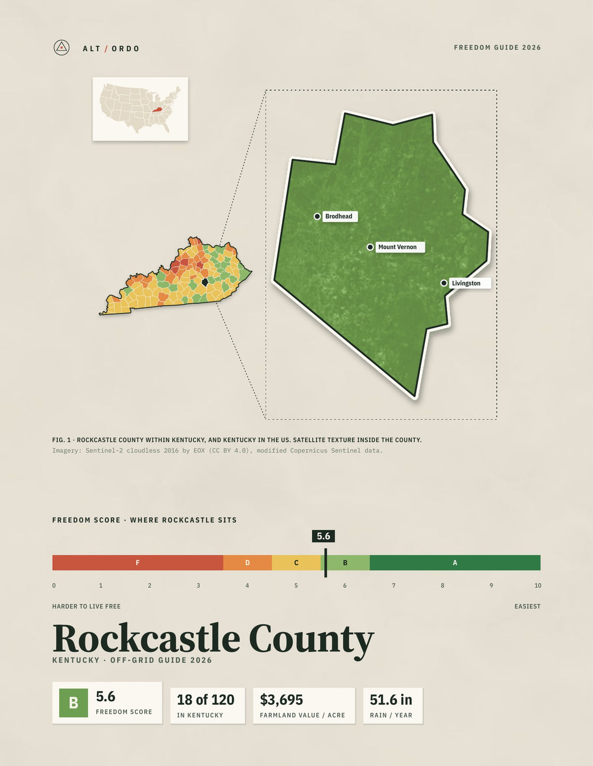 Rockcastle County, Kentucky Off-Grid Guide 2026