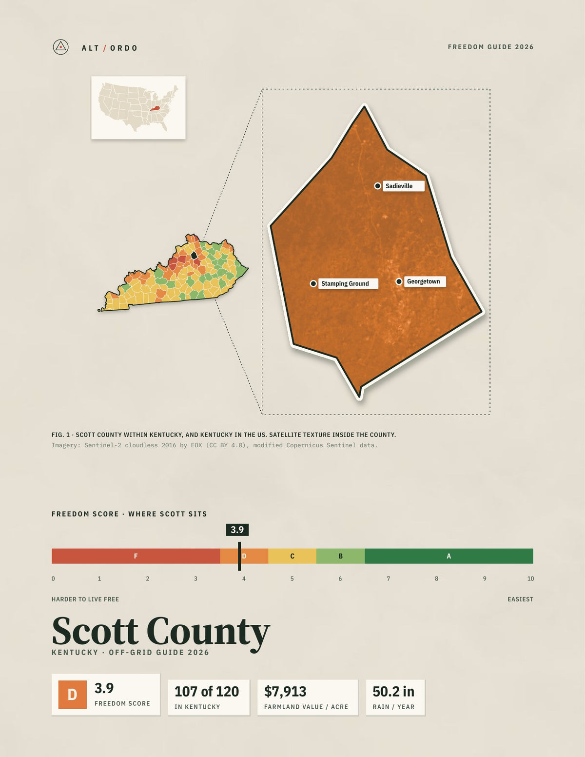 Scott County, Kentucky Off-Grid Guide 2026
