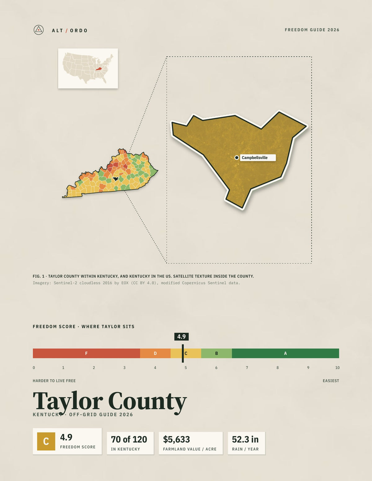 Taylor County, Kentucky Off-Grid Guide 2026