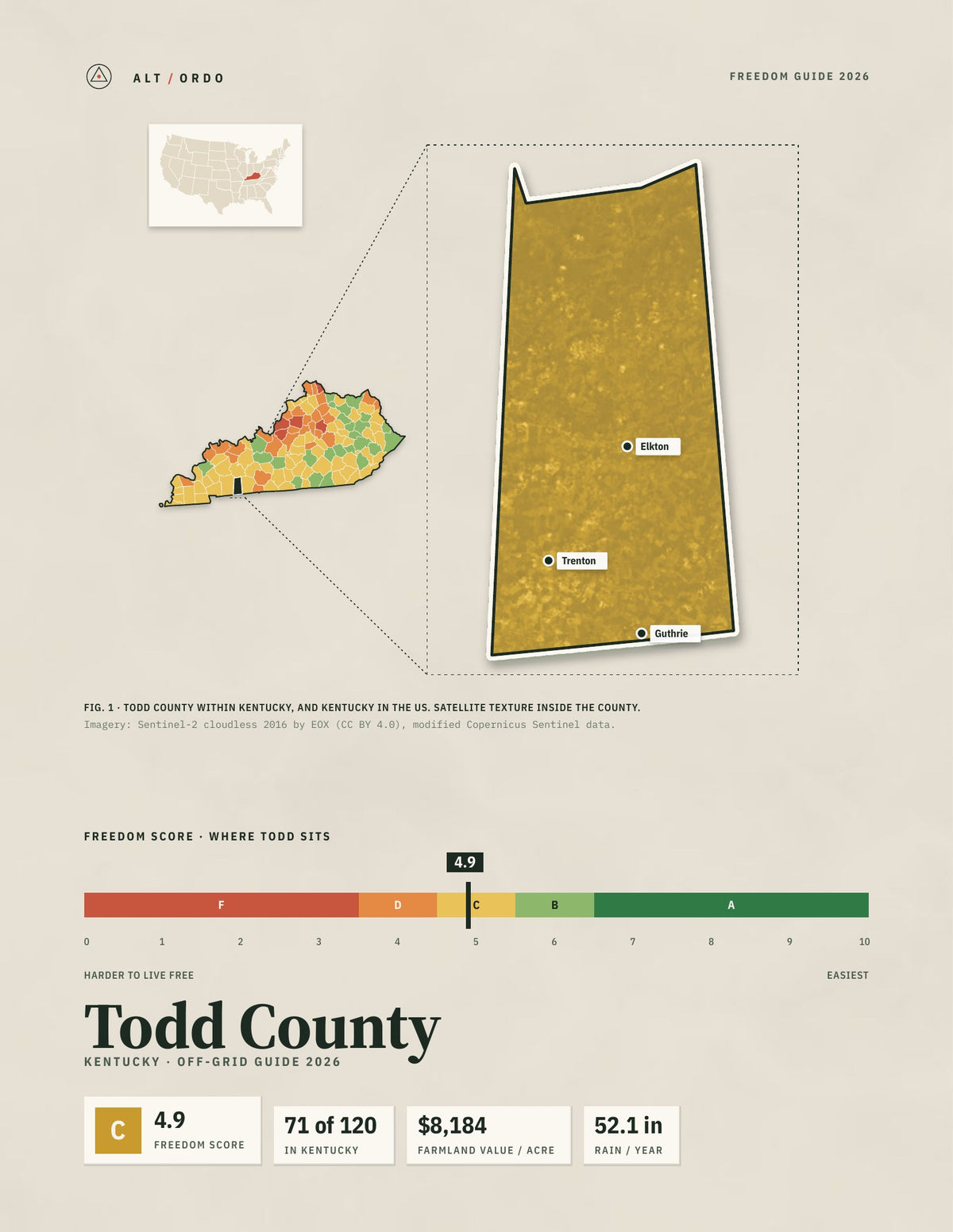 Todd County, Kentucky Off-Grid Guide 2026