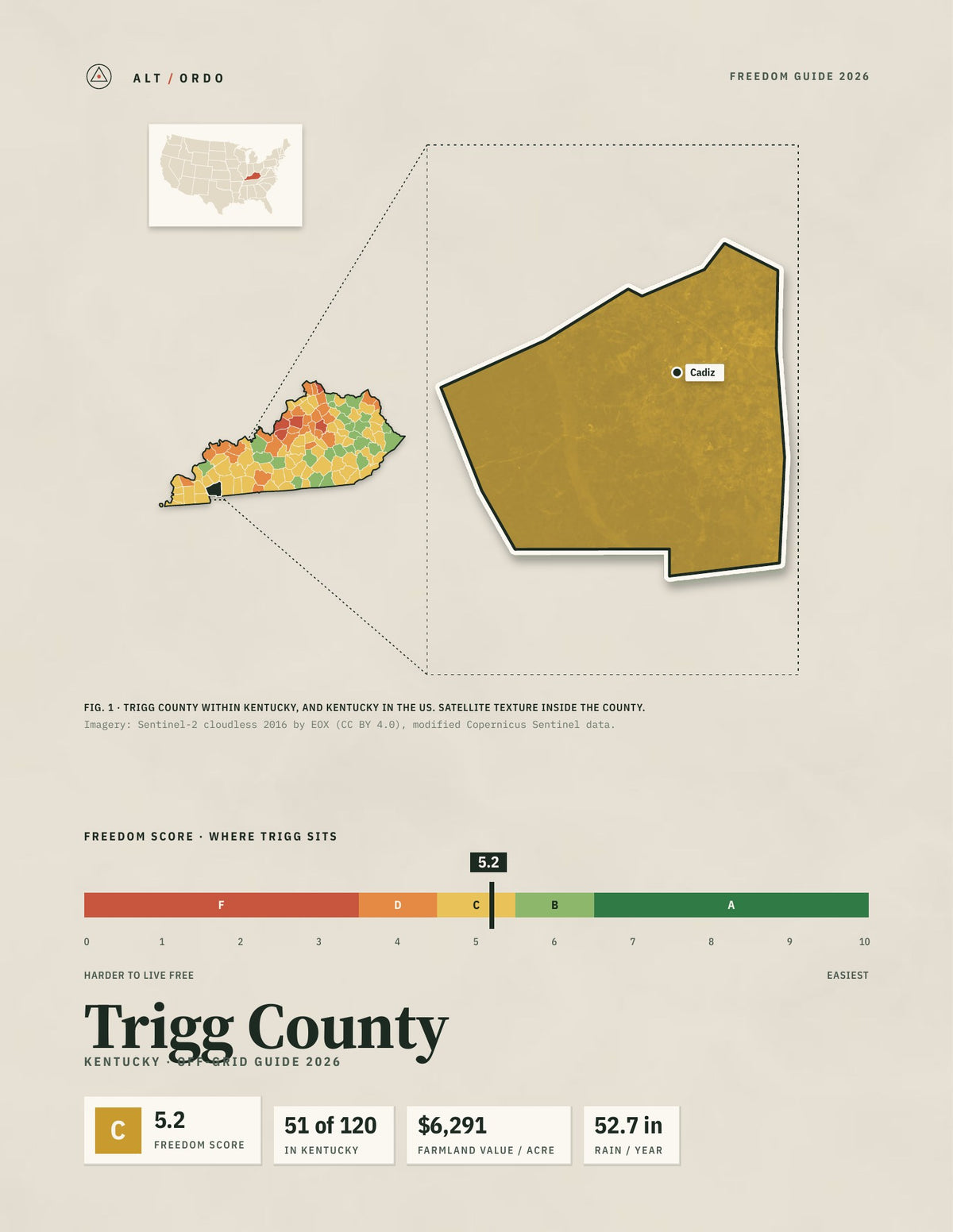 Trigg County, Kentucky Off-Grid Guide 2026