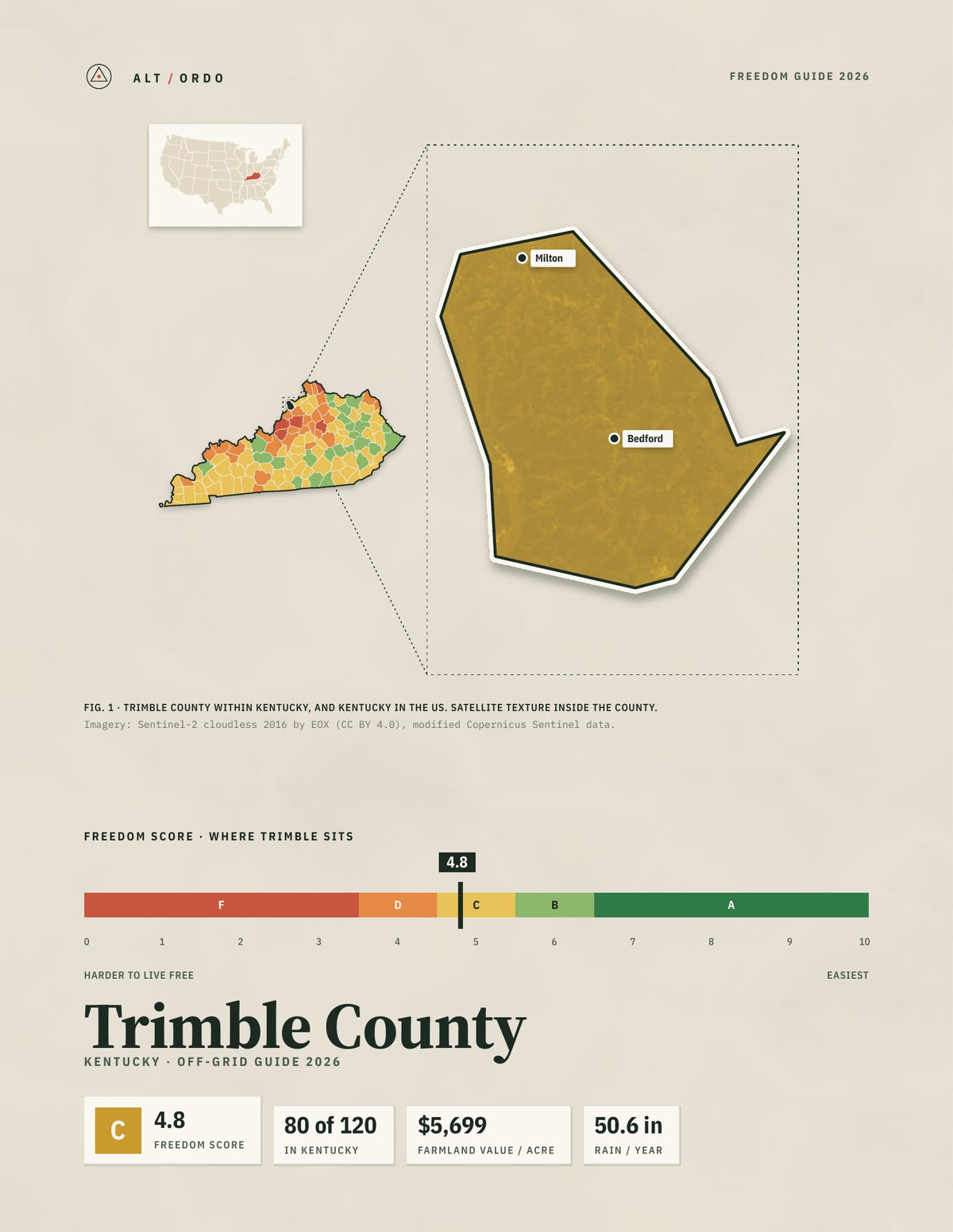 Trimble County, Kentucky Off-Grid Guide 2026