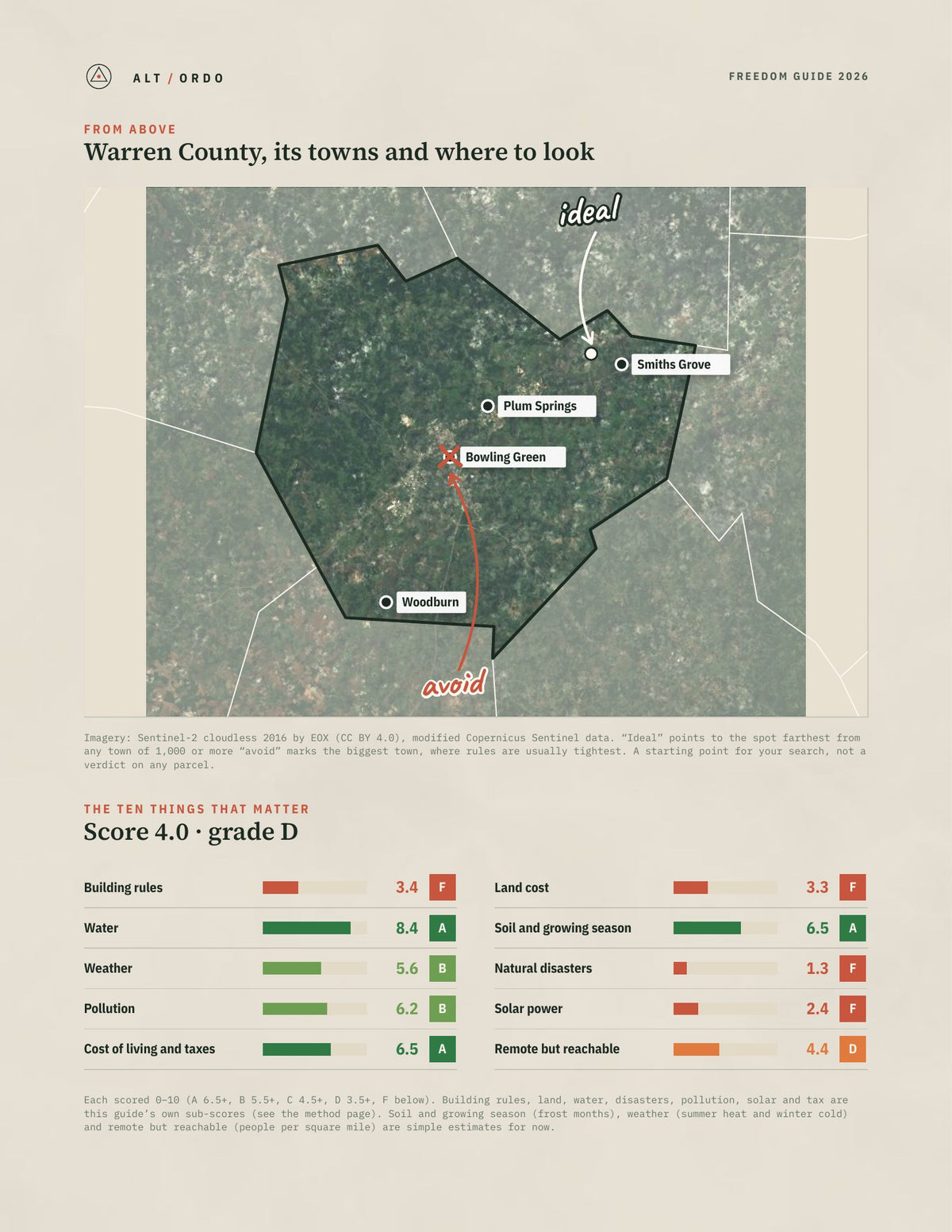 Warren County, Kentucky Off-Grid Guide 2026 from above