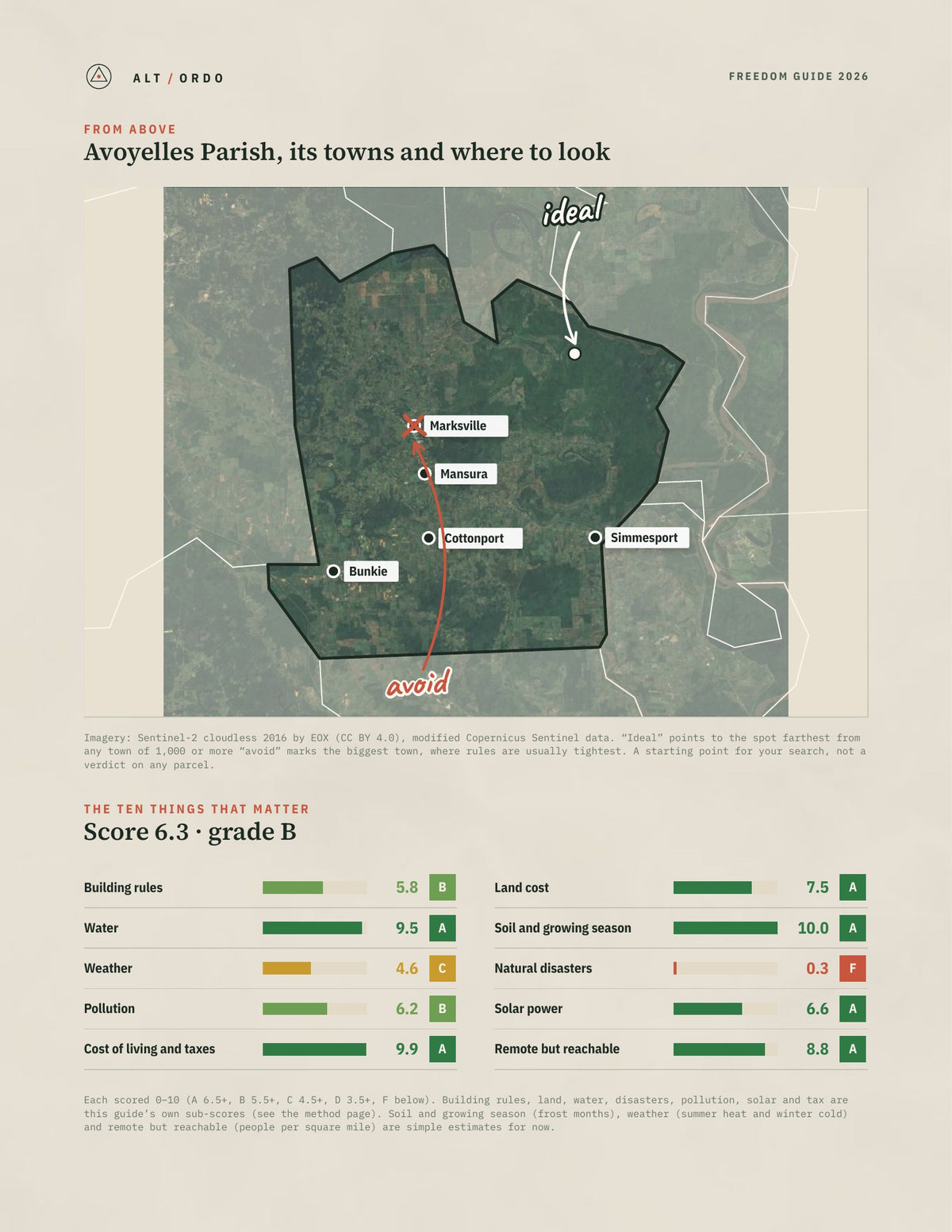 Avoyelles Parish, Louisiana Off-Grid Guide 2026 from above