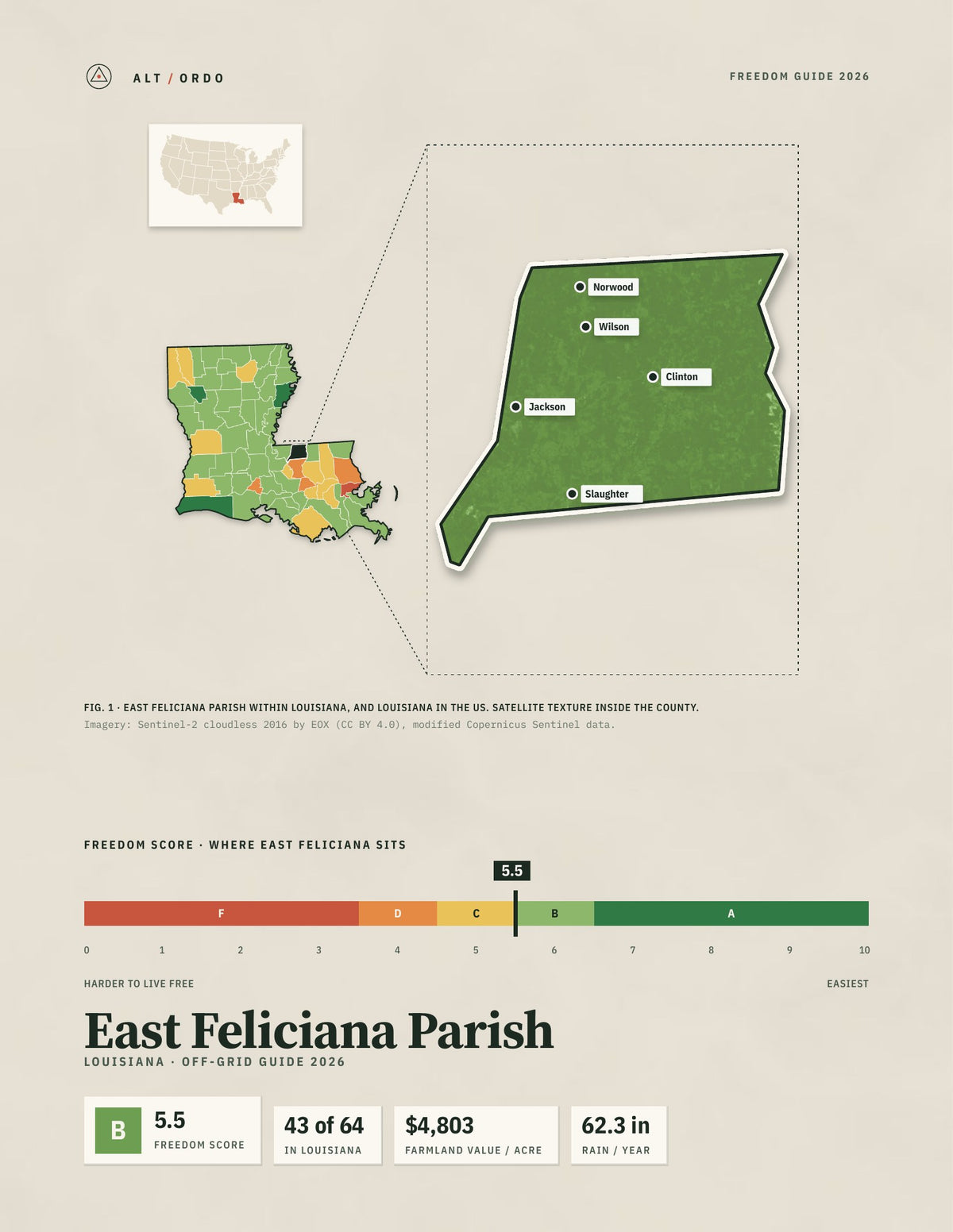 East Feliciana Parish, Louisiana Off-Grid Guide 2026