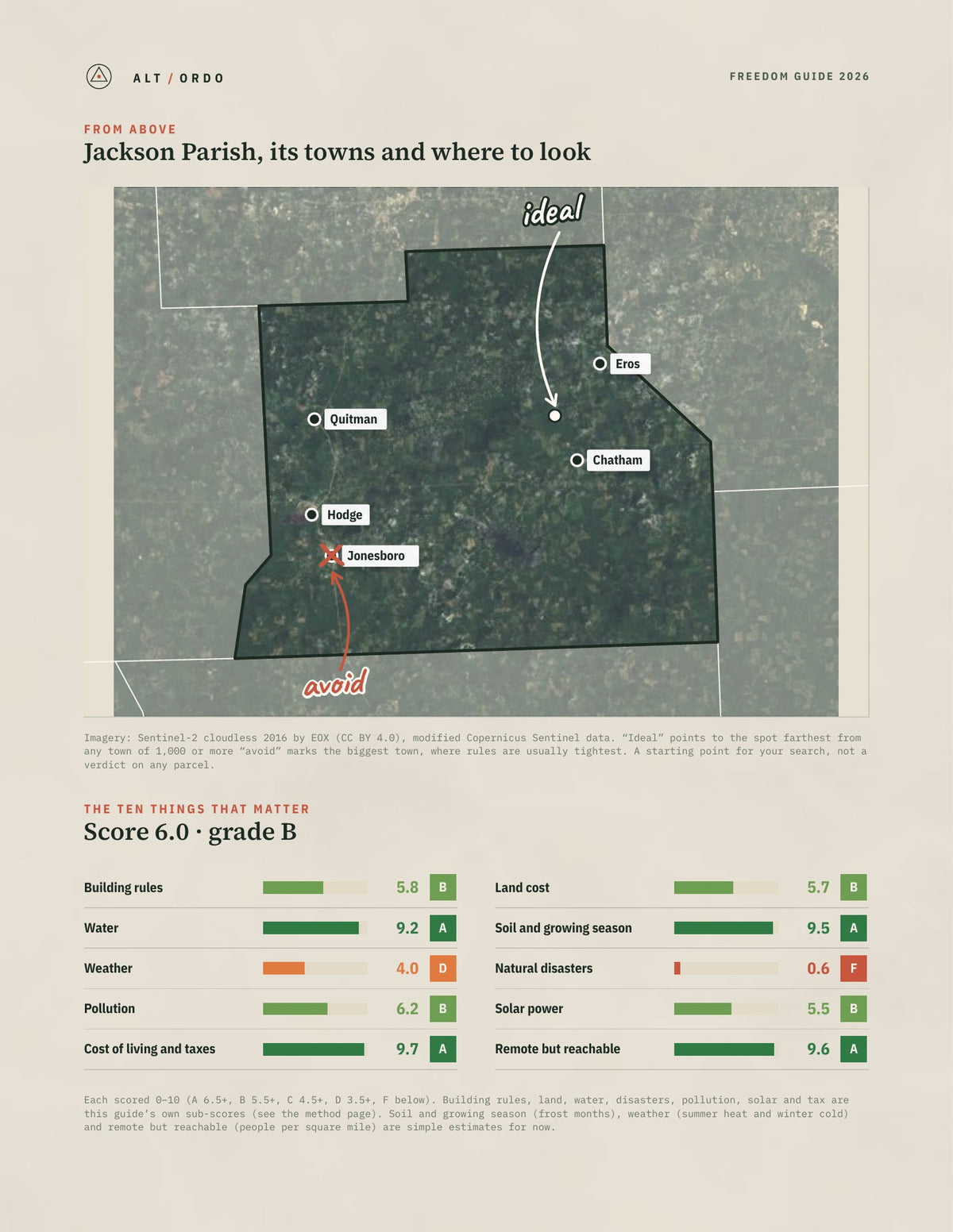 Jackson Parish, Louisiana Off-Grid Guide 2026 from above