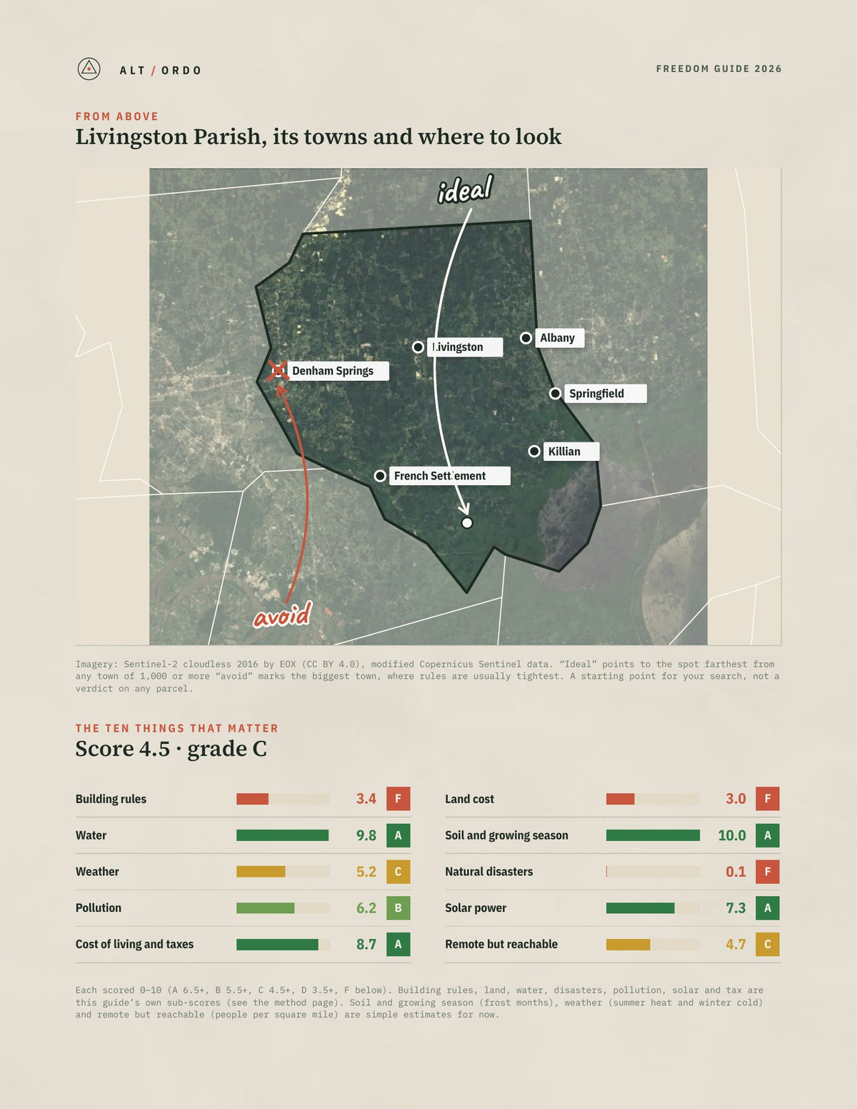 Livingston Parish, Louisiana Off-Grid Guide 2026 from above