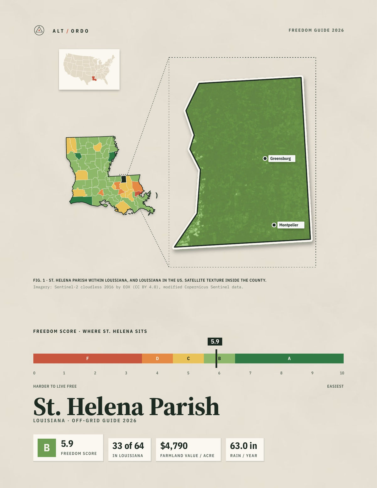 St. Helena Parish, Louisiana Off-Grid Guide 2026