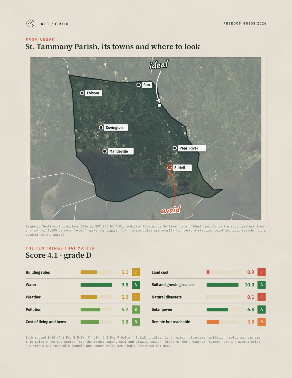 St. Tammany Parish, Louisiana Off-Grid Guide 2026 from above