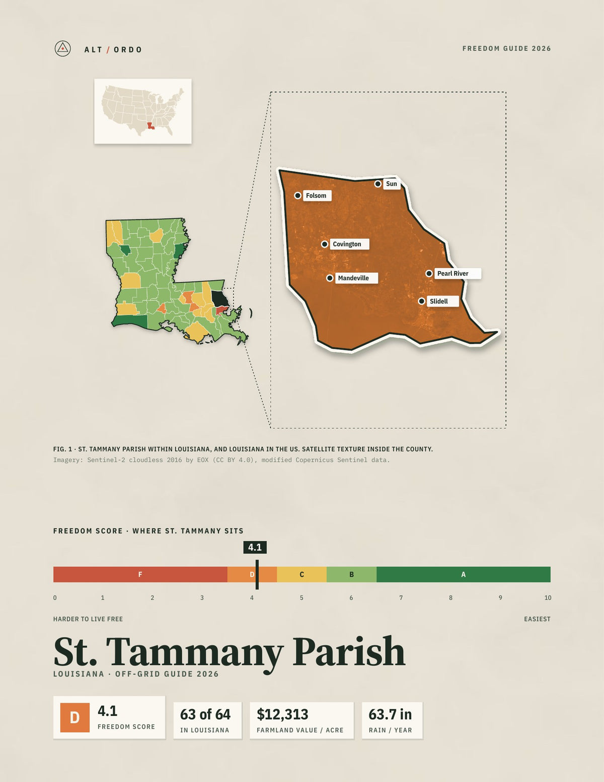St. Tammany Parish, Louisiana Off-Grid Guide 2026