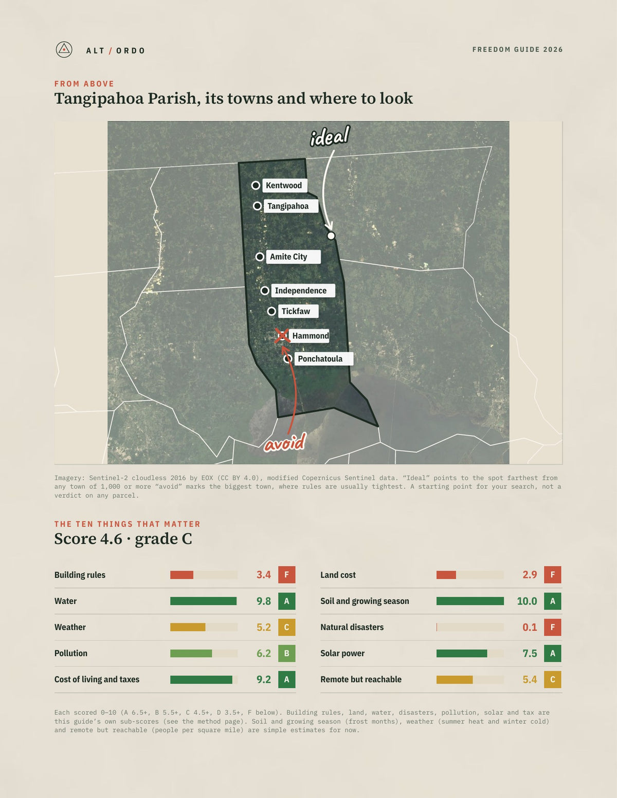 Tangipahoa Parish, Louisiana Off-Grid Guide 2026 from above