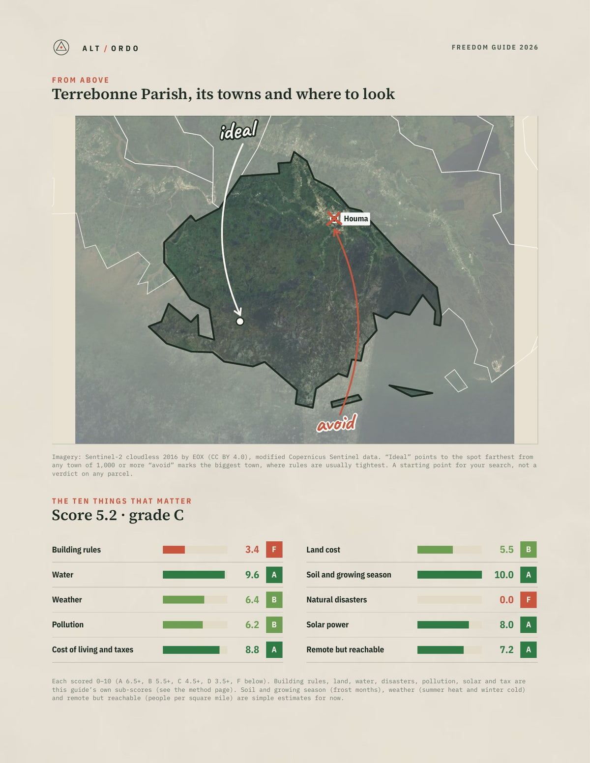 Terrebonne Parish, Louisiana Off-Grid Guide 2026 from above