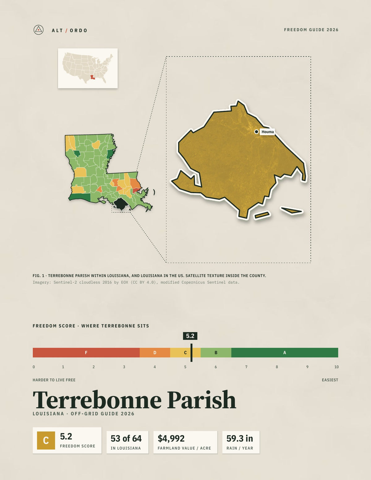 Terrebonne Parish, Louisiana Off-Grid Guide 2026