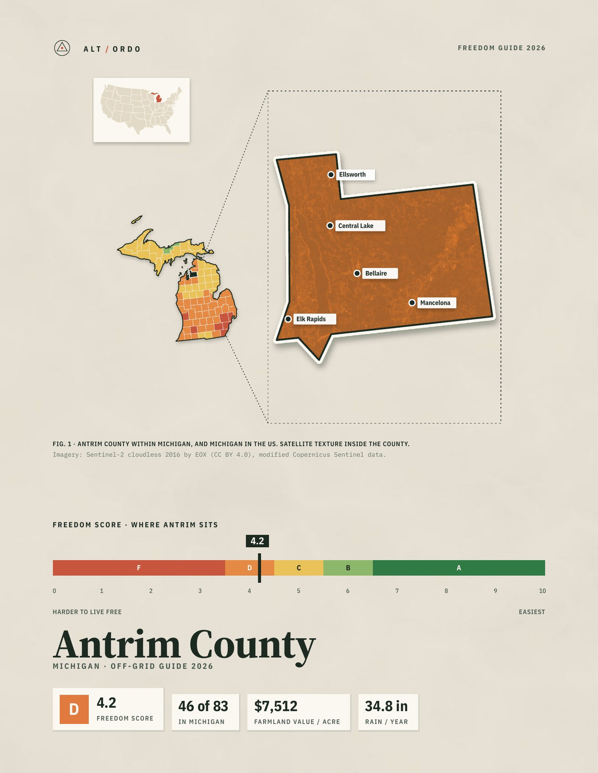 Antrim County, Michigan Off-Grid Guide 2026