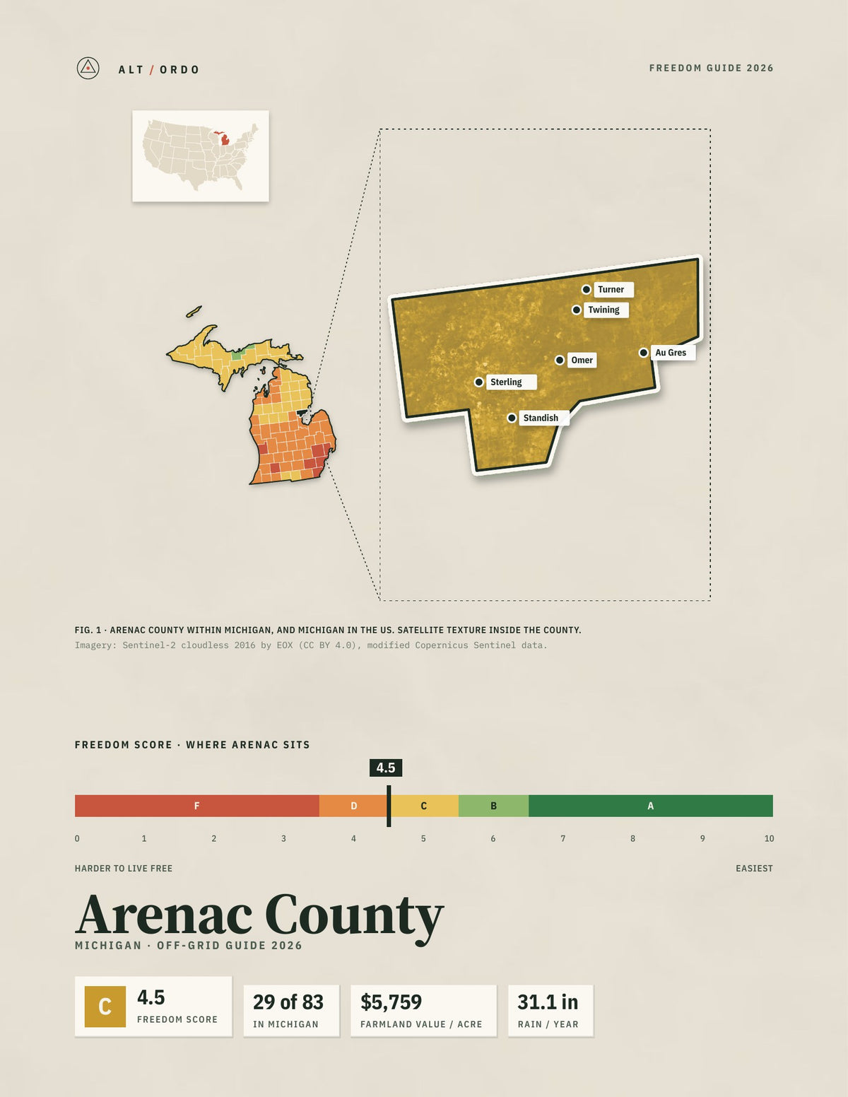 Arenac County, Michigan Off-Grid Guide 2026