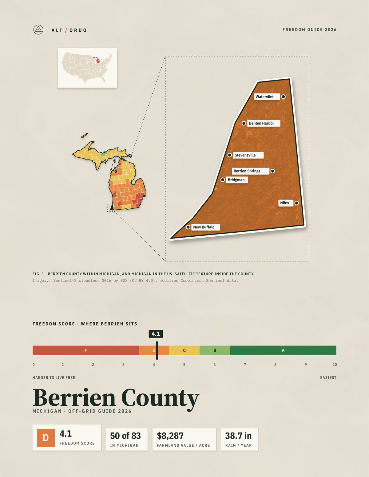 Berrien County, Michigan Off-Grid Guide 2026