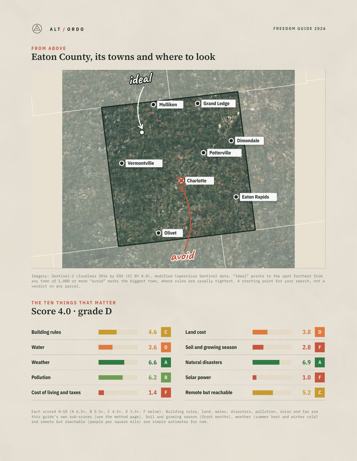 Eaton County, Michigan Off-Grid Guide 2026 from above