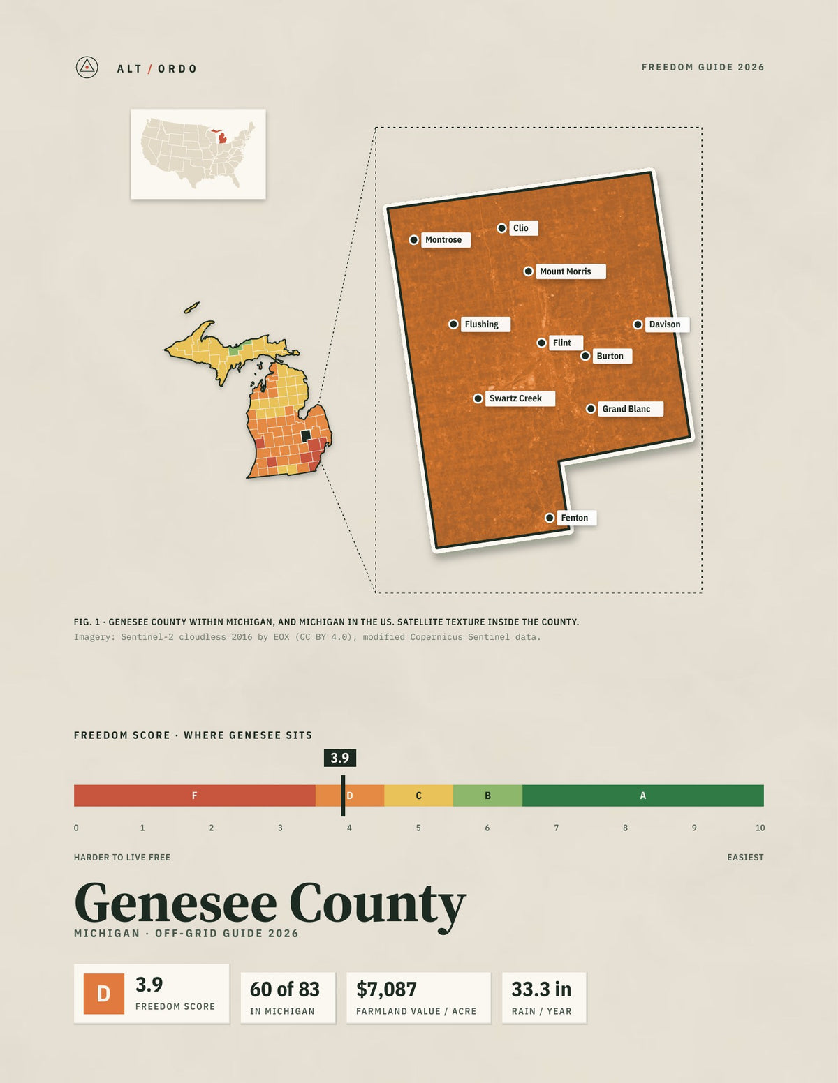 Genesee County, Michigan Off-Grid Guide 2026