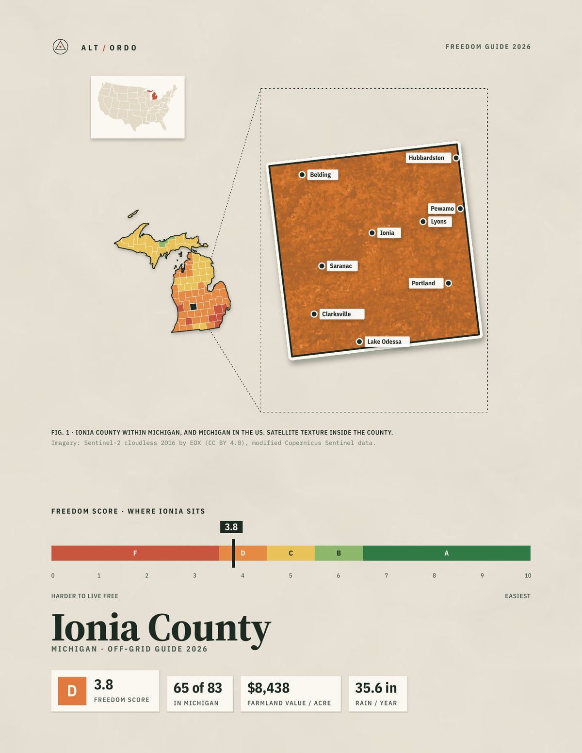 Ionia County, Michigan Off-Grid Guide 2026