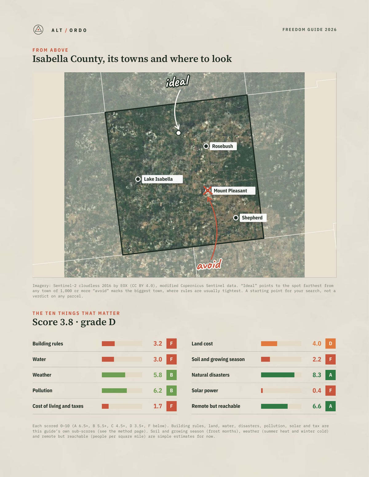 Isabella County, Michigan Off-Grid Guide 2026 from above