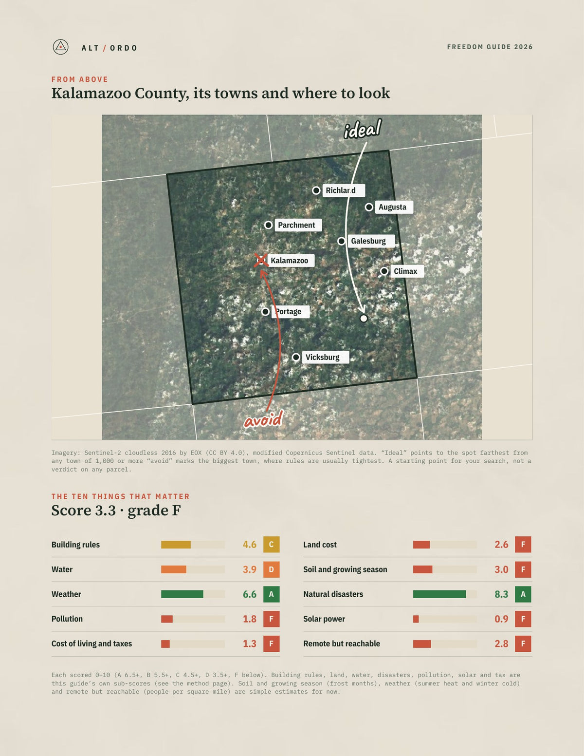Kalamazoo County, Michigan Off-Grid Guide 2026 from above