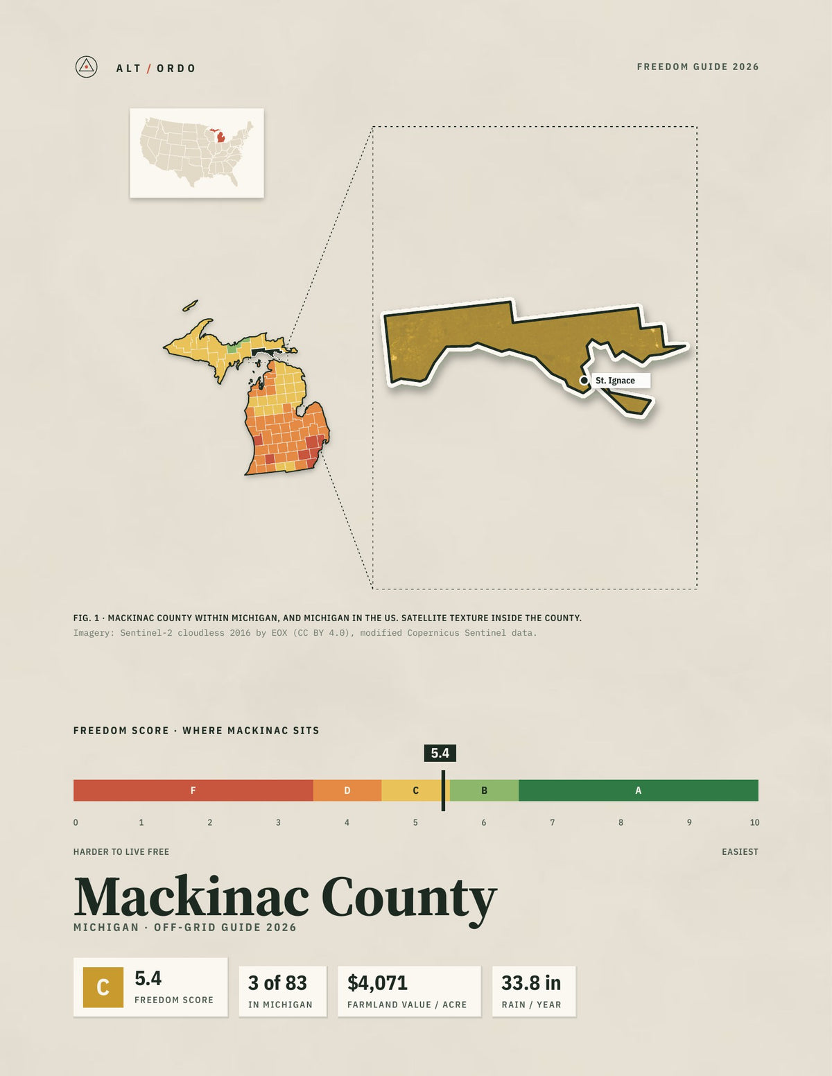 Mackinac County, Michigan Off-Grid Guide 2026