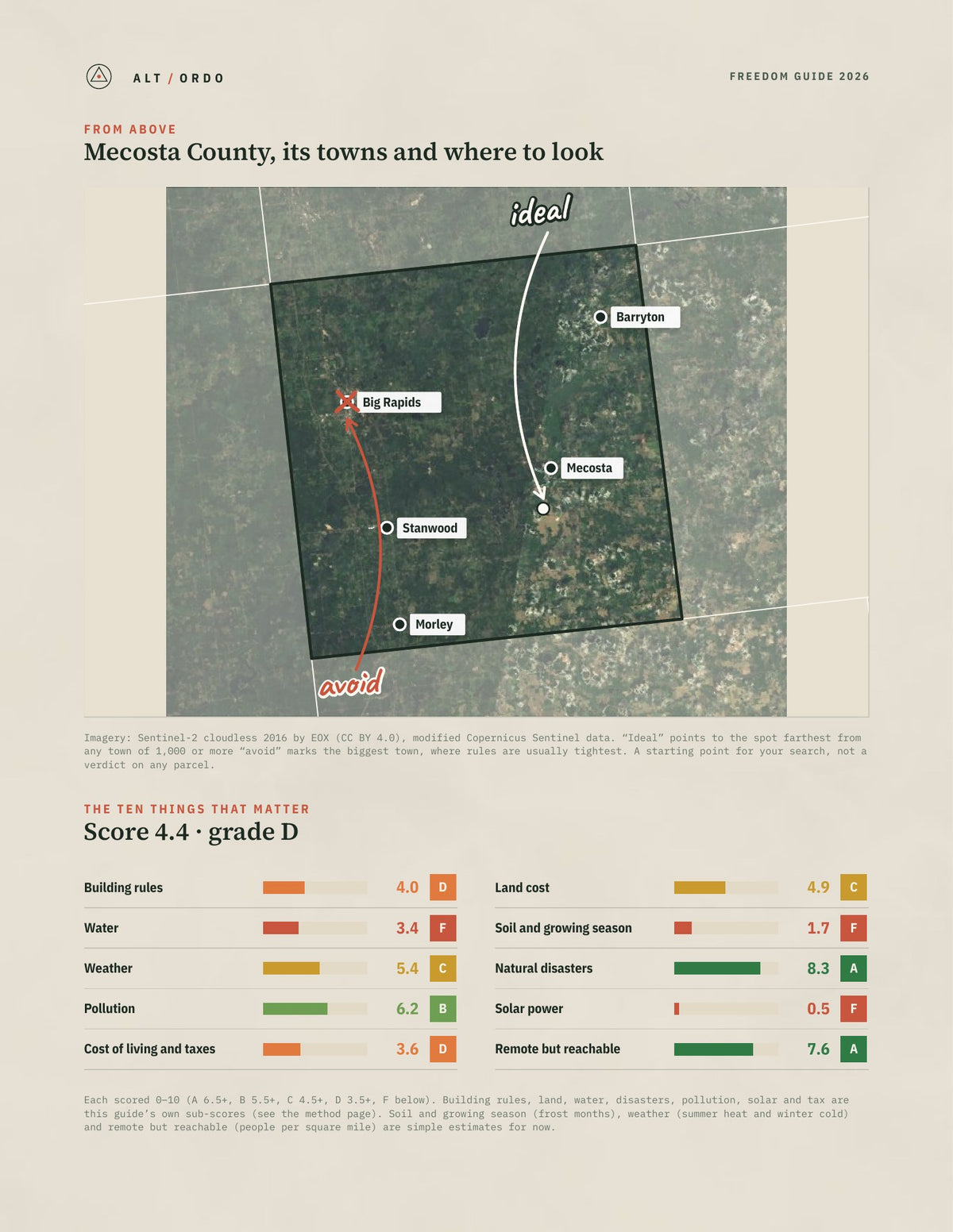 Mecosta County, Michigan Off-Grid Guide 2026 from above