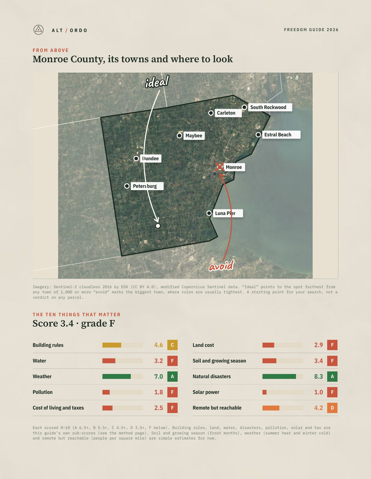 Monroe County, Michigan Off-Grid Guide 2026 from above