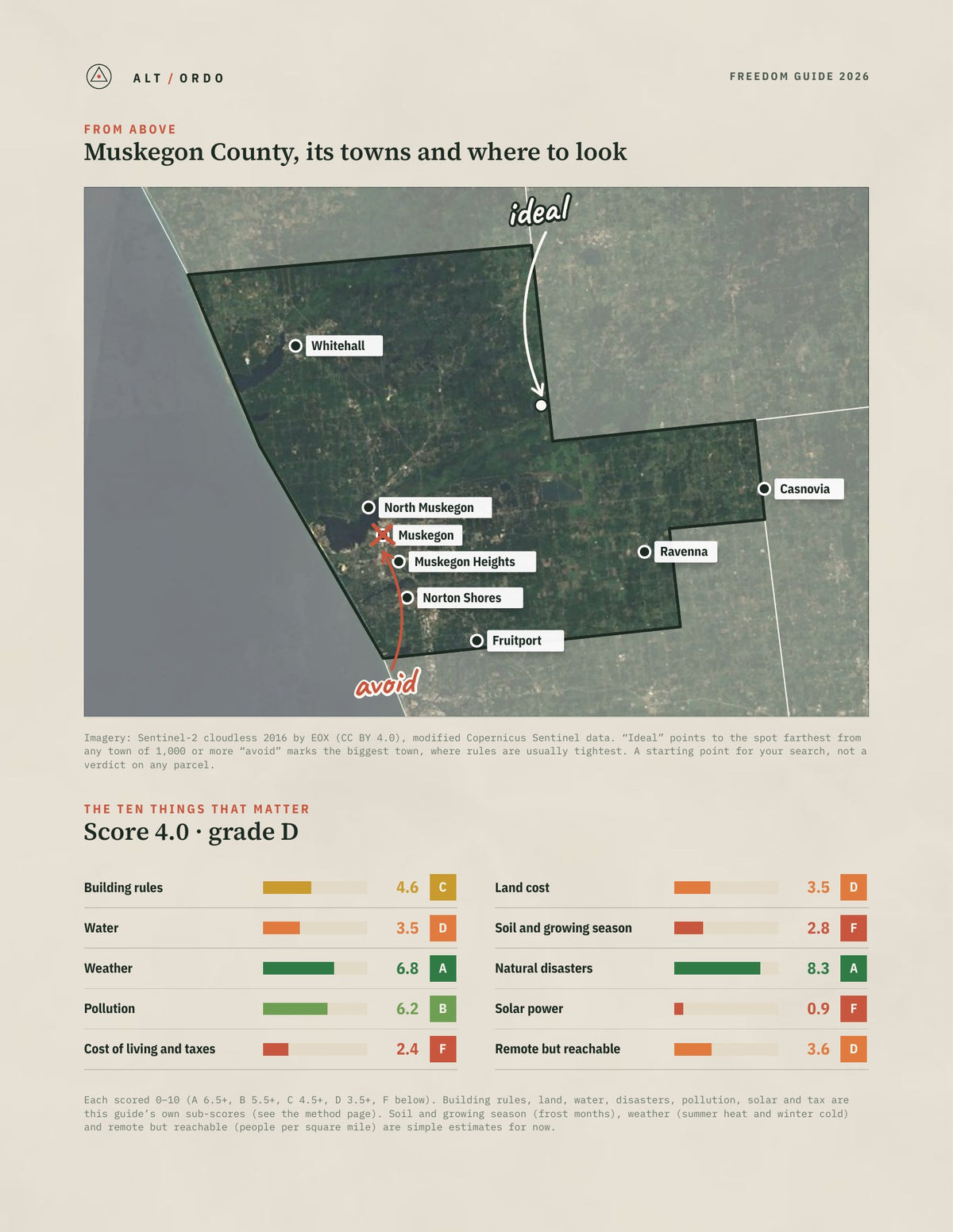 Muskegon County, Michigan Off-Grid Guide 2026 from above