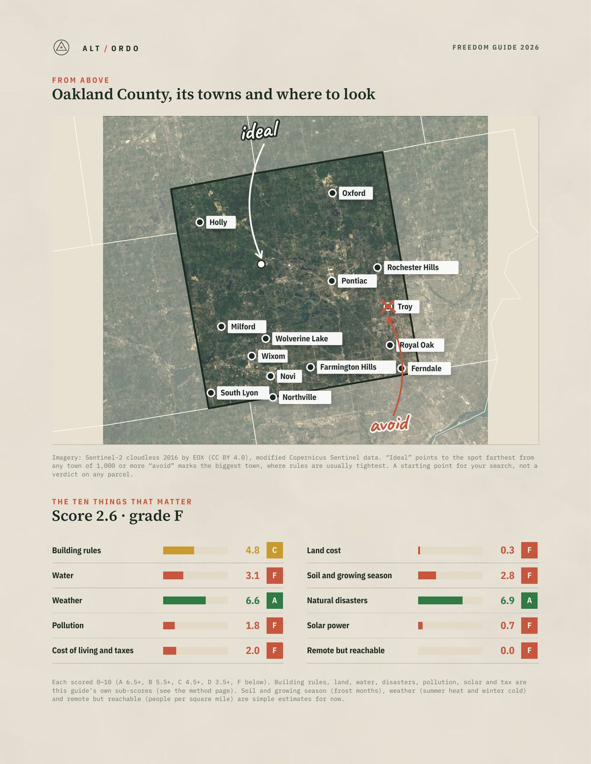 Oakland County, Michigan Off-Grid Guide 2026 from above