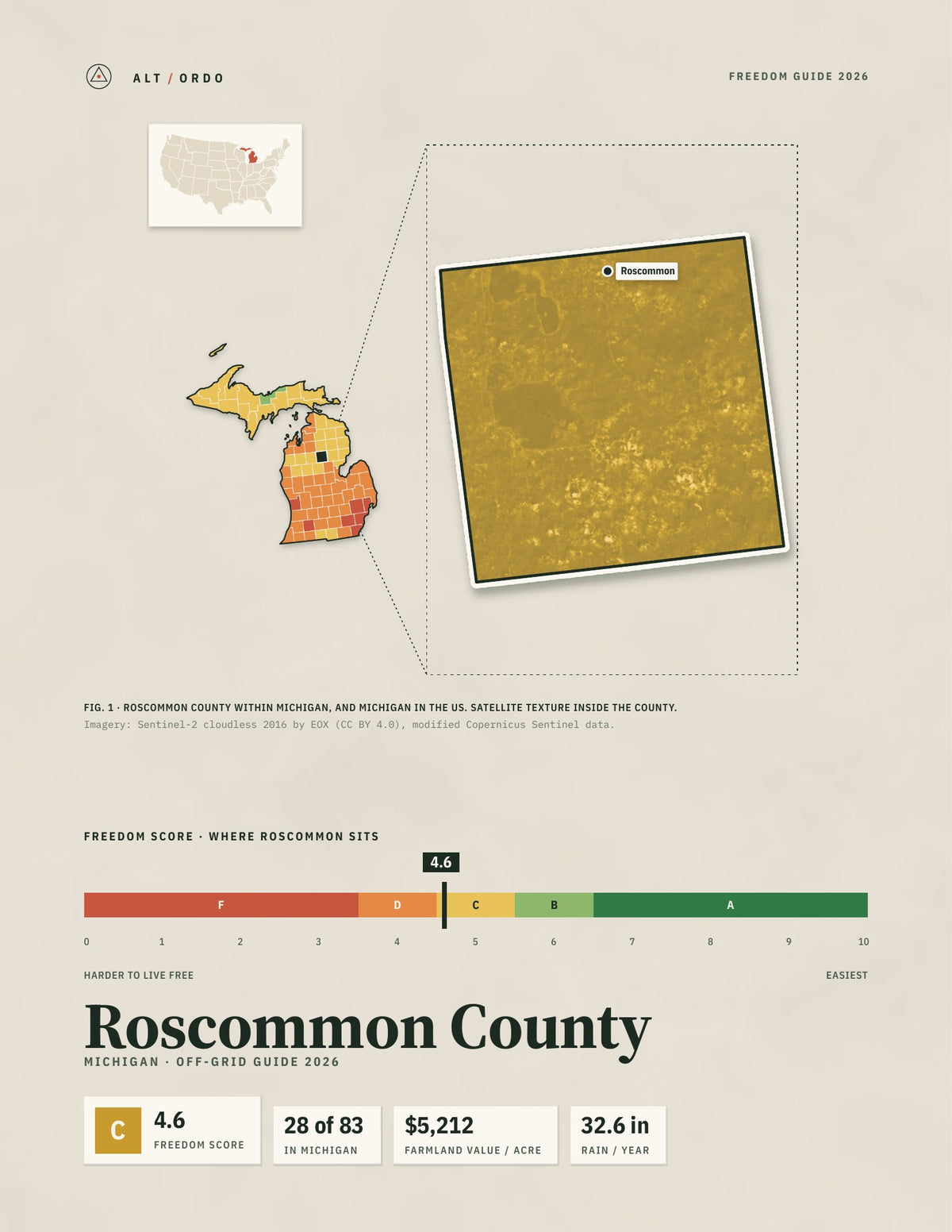 Roscommon County, Michigan Off-Grid Guide 2026