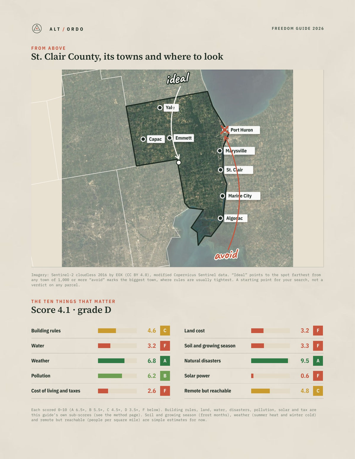 St. Clair County, Michigan Off-Grid Guide 2026 from above