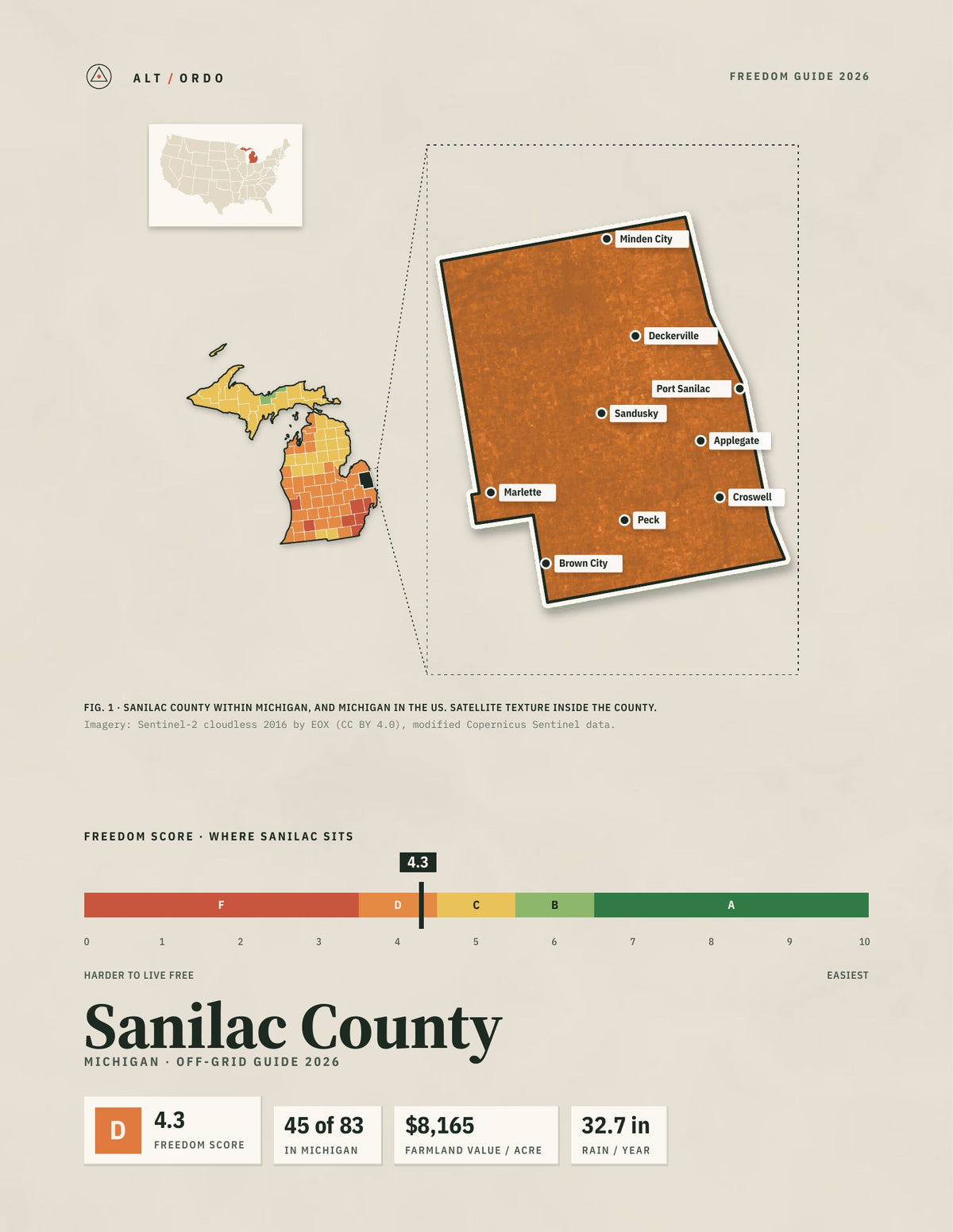 Sanilac County, Michigan Off-Grid Guide 2026