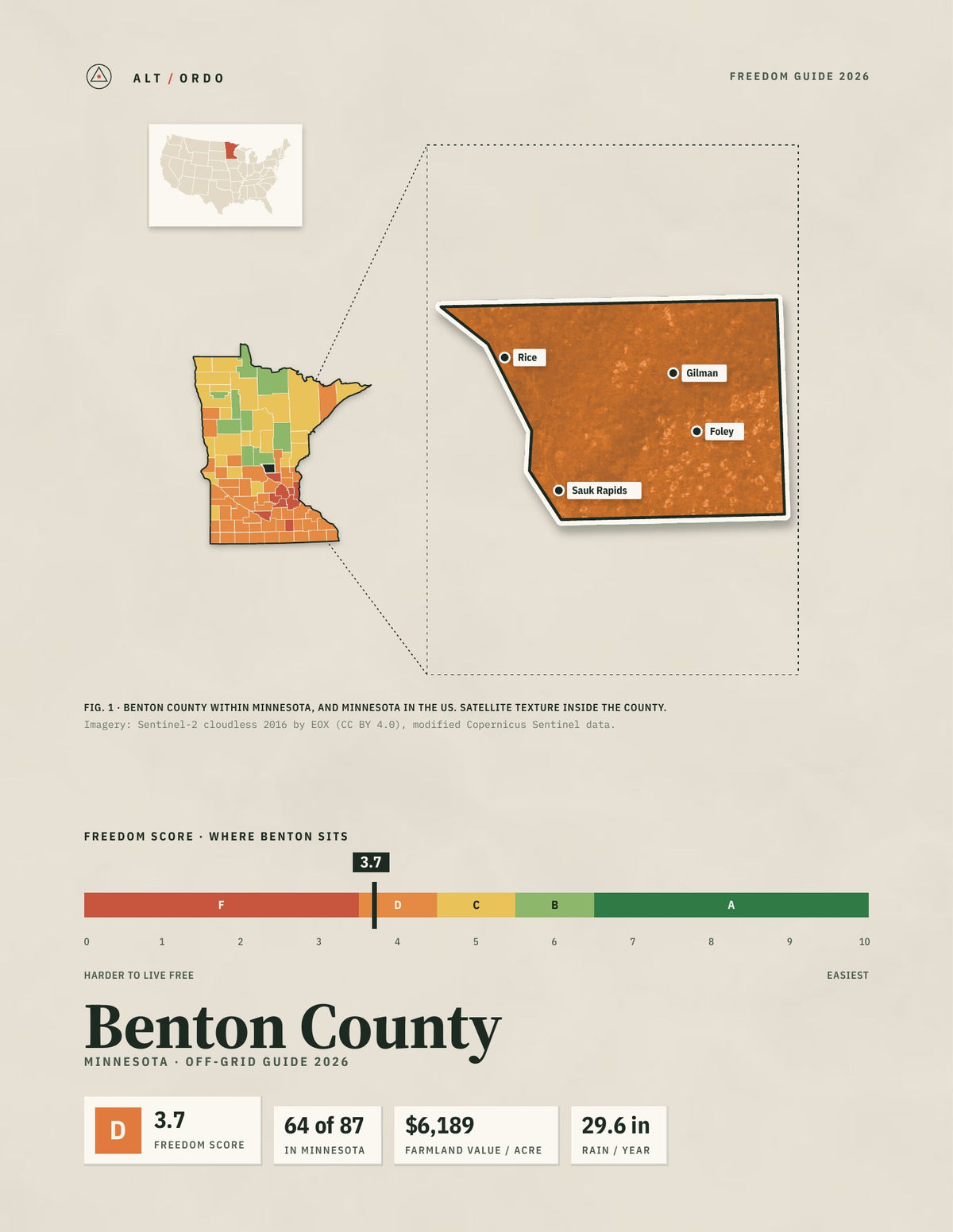 Benton County, Minnesota Off-Grid Guide 2026