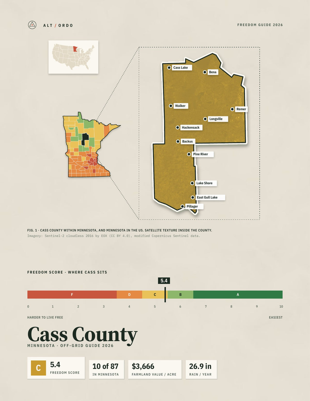 Cass County, Minnesota Off-Grid Guide 2026