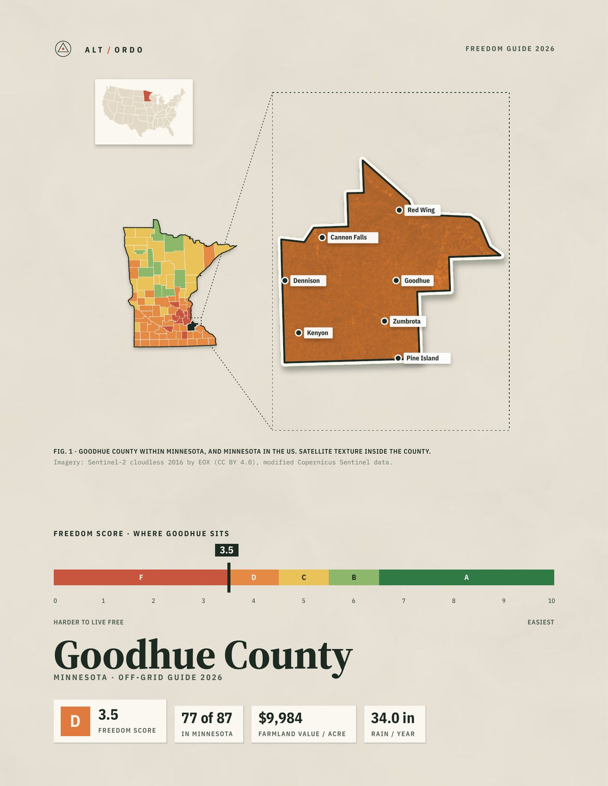 Goodhue County, Minnesota Off-Grid Guide 2026