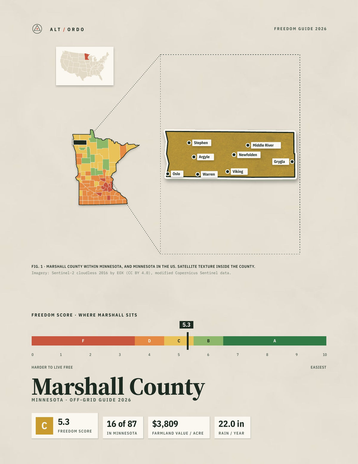 Marshall County, Minnesota Off-Grid Guide 2026