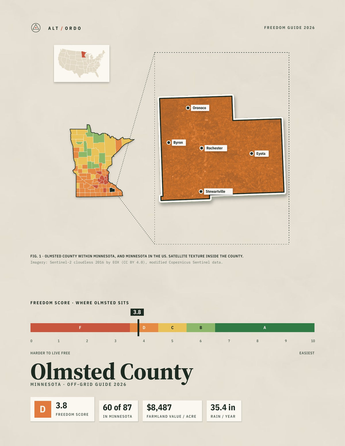 Olmsted County, Minnesota Off-Grid Guide 2026