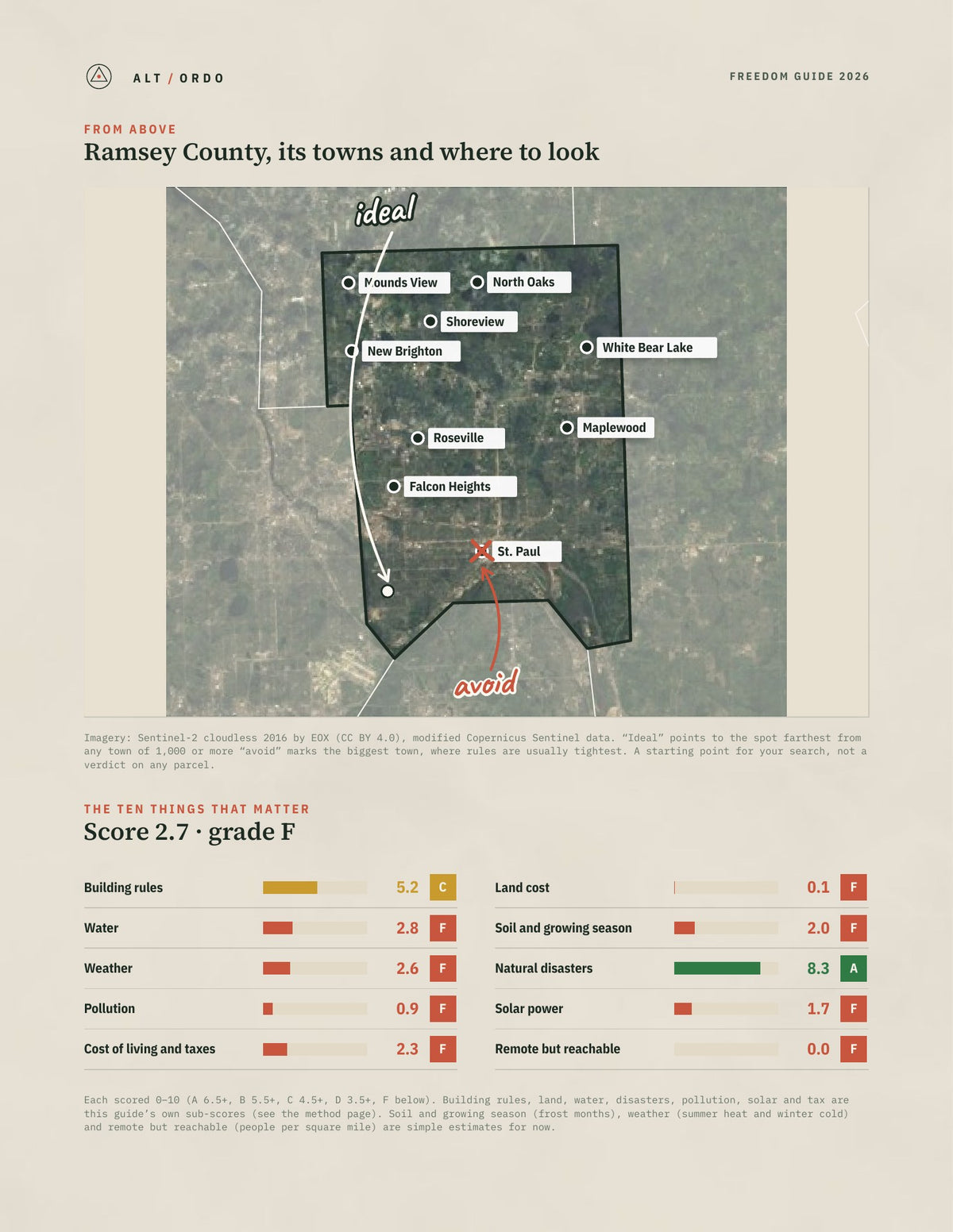 Ramsey County, Minnesota Off-Grid Guide 2026 from above