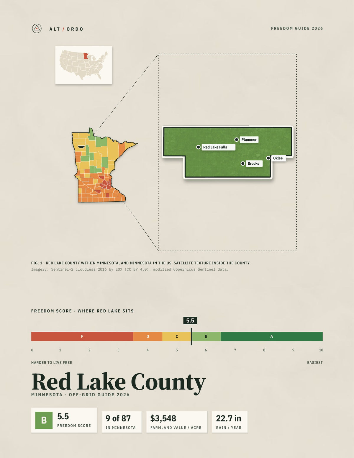 Red Lake County, Minnesota Off-Grid Guide 2026