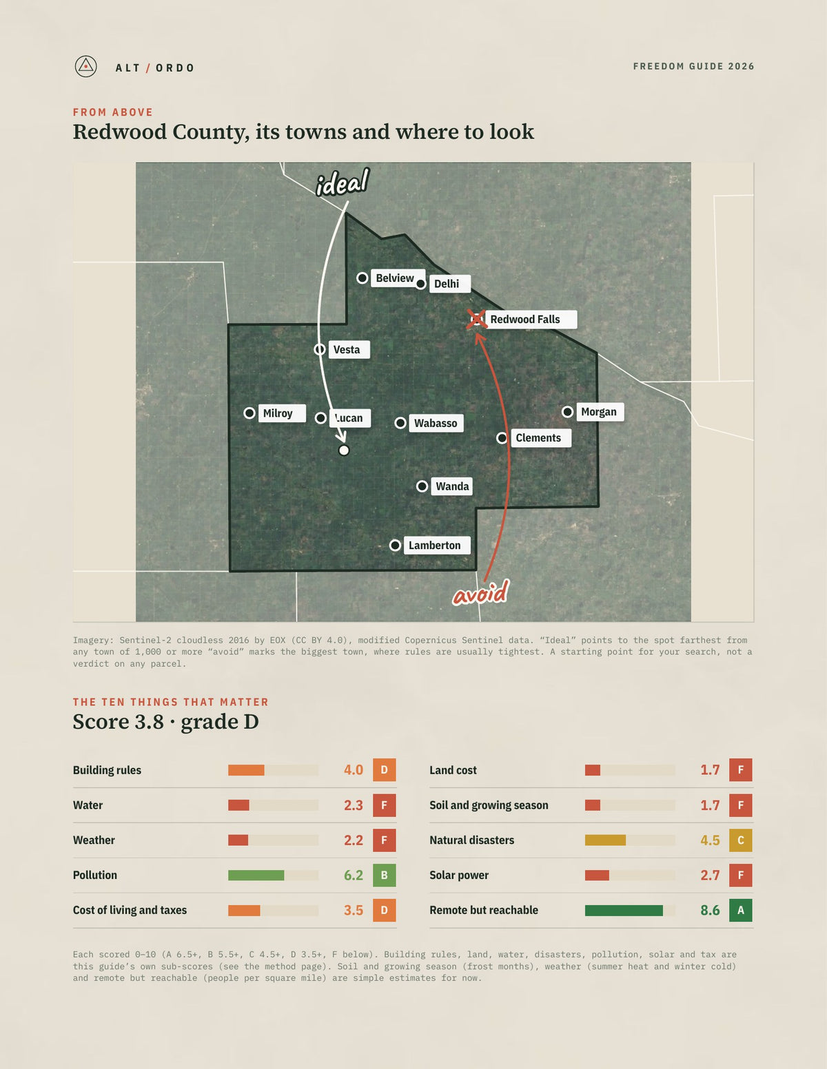 Redwood County, Minnesota Off-Grid Guide 2026 from above